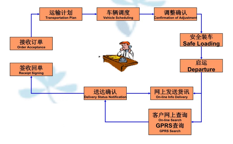 吴江震泽直达六合物流公司,震泽到六合物流专线